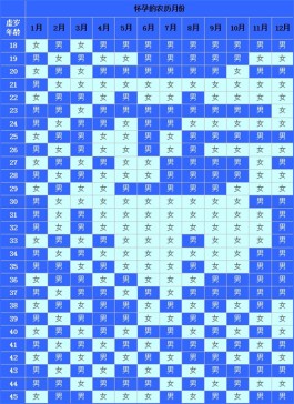 2025生男生女清宫图上线(备孕蛇宝宝最佳清宫图讲解)