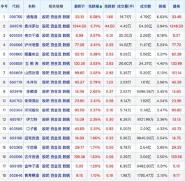 贵州茅台(600519,股吧)股价突破1242元 盘中创出新高