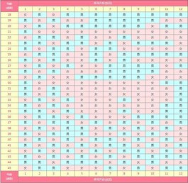 生男生女清宫图2025版查询(清宫图蛇年对照表准不准)