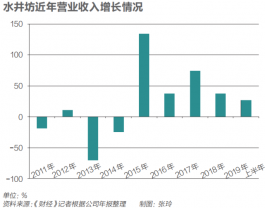 天号陈红盒52度价格(天号陈酒红盒价格52度价格)