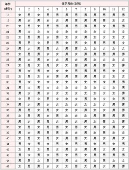 2025年清宫图火爆公开(快来预约生男生女一览表吧)