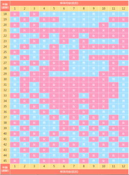 最完整2025清宫表推算生男生女(蛇年清宫图生男孩的月份)